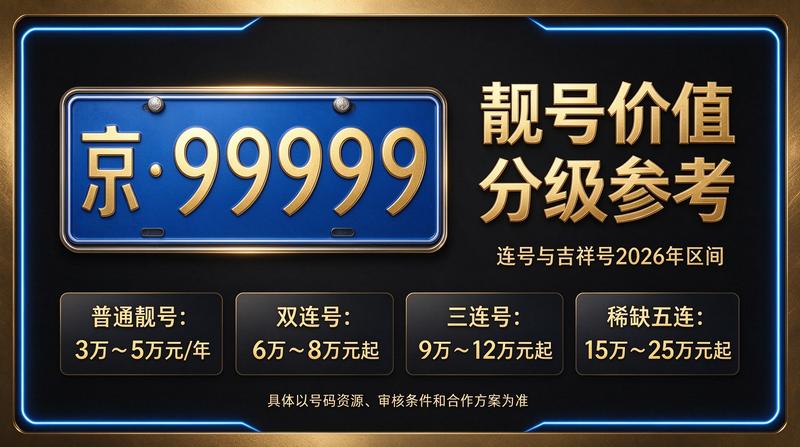 2026年京牌指标价格参考图